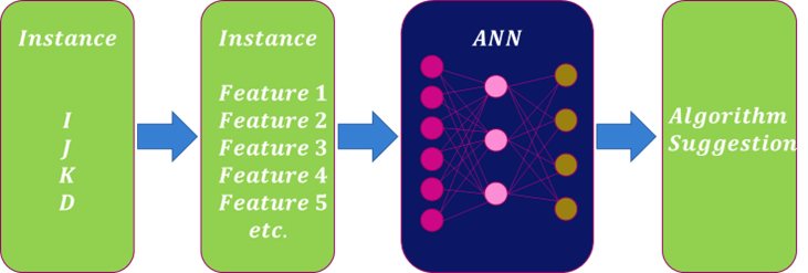 logitics algorithm evaluation neural network