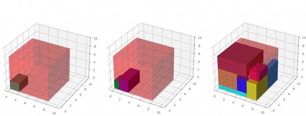A three-part scientific diagram demonstrating a step-by-step 3D bin packing problem solution, showing an open bounding box grid sequentially filled over three stages with colourful, tightly packed cuboid items to maximize spatial utility.