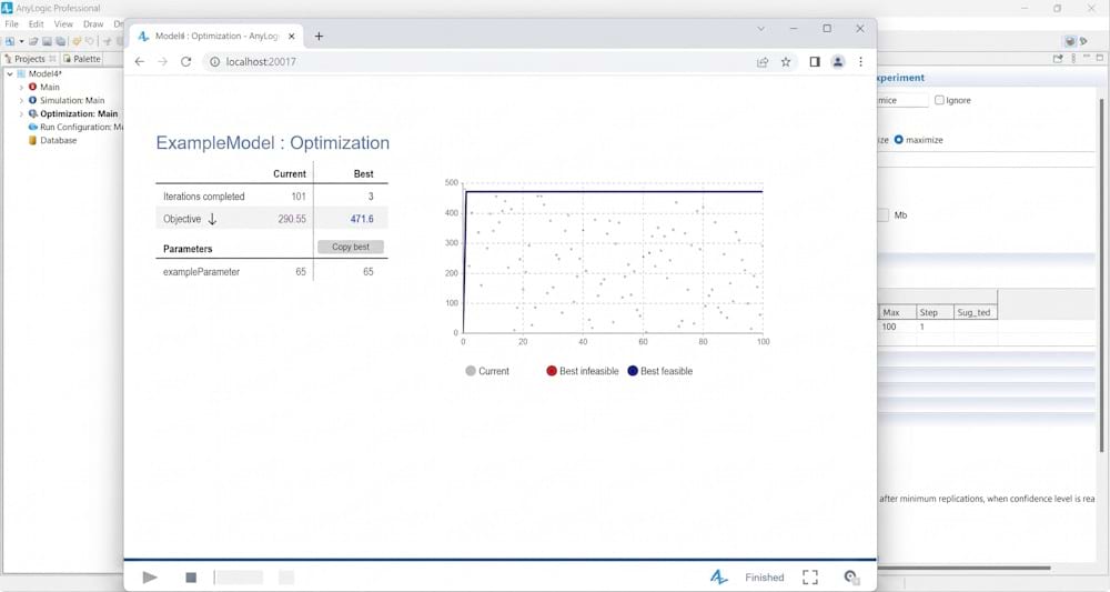 AnyLogic Professional Optimization Results for 'ExampleModel' - Status: Finished. The dashboard displays a table comparing current and best iterations and objective values (Best Objective: 471.6), and a performance chart showing feasible and infeasible solution points over iterations. An active 'Copy best' button is present.